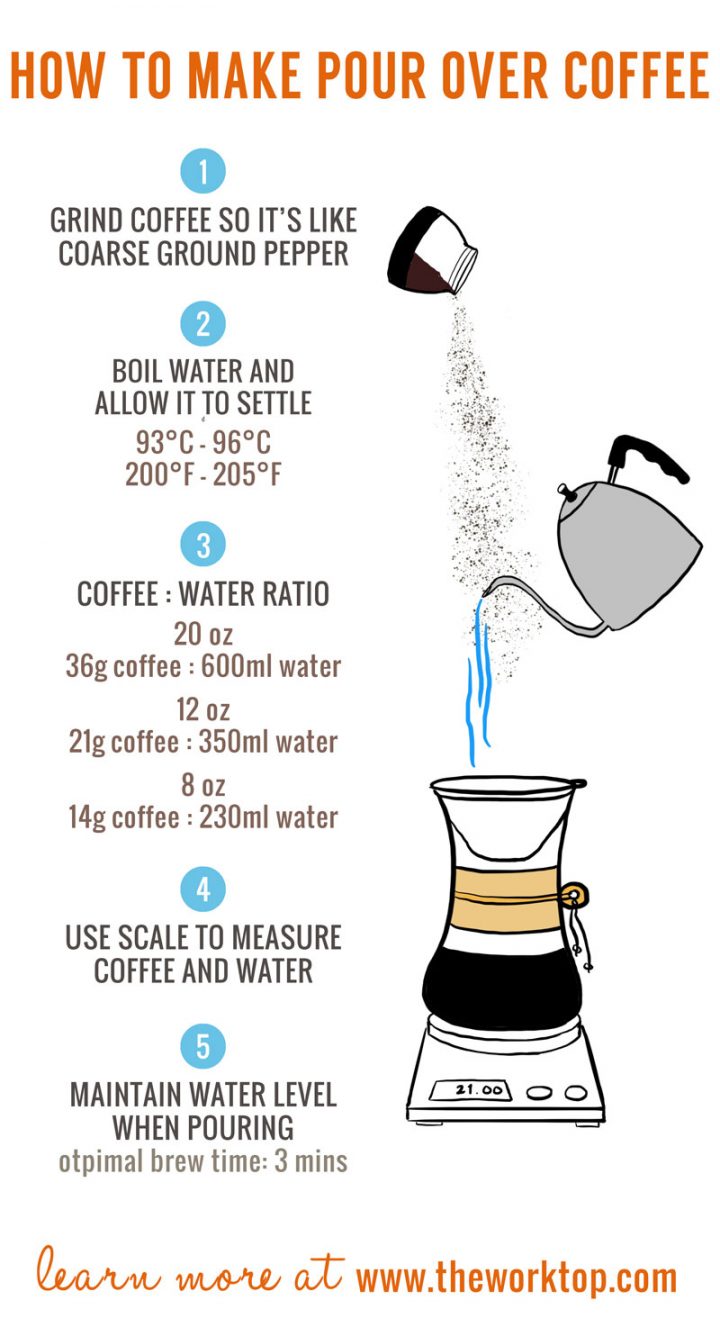 How to Make Pour Over Coffee Brew Guide The Worktop
